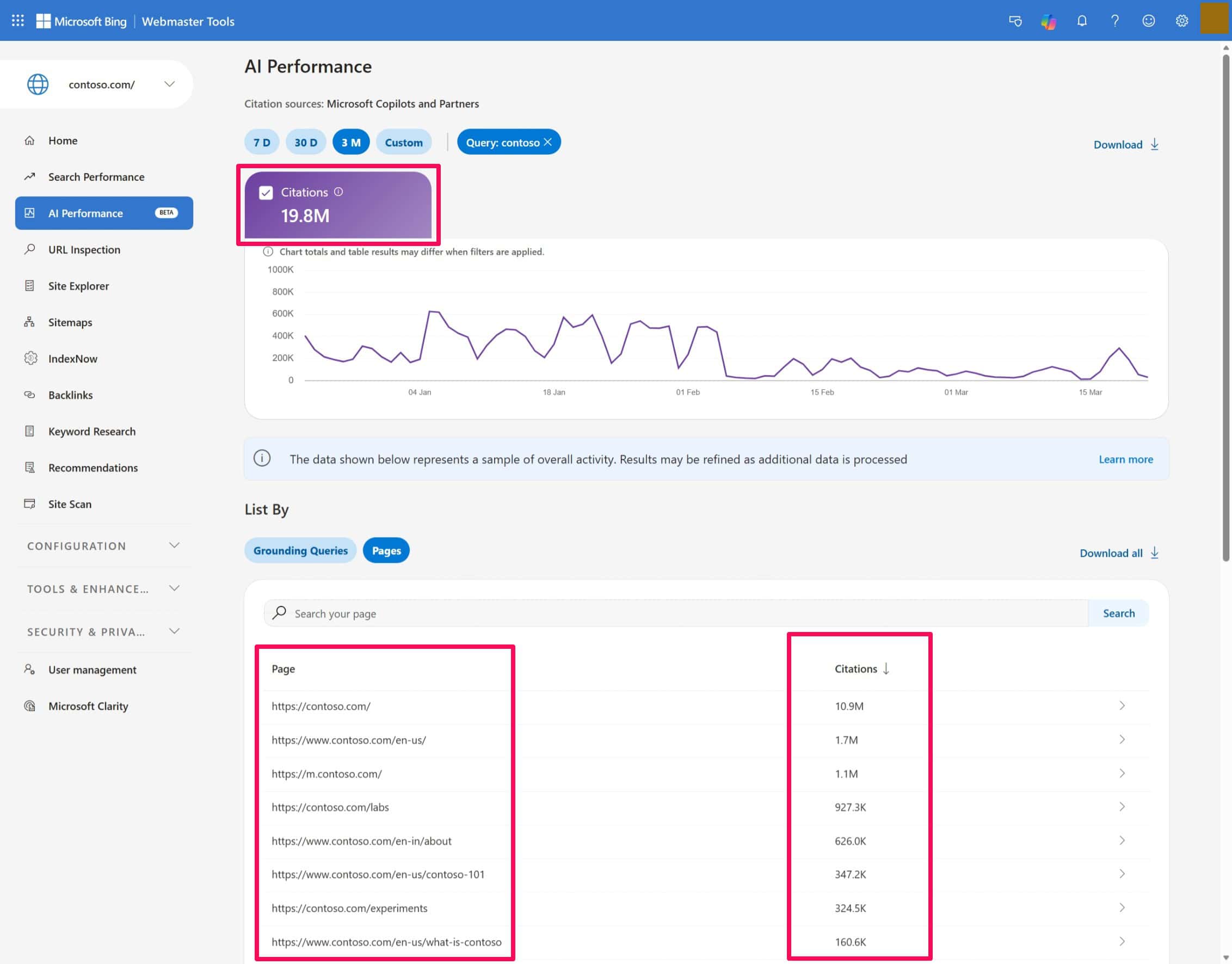 Citations Bing AI Performance Report