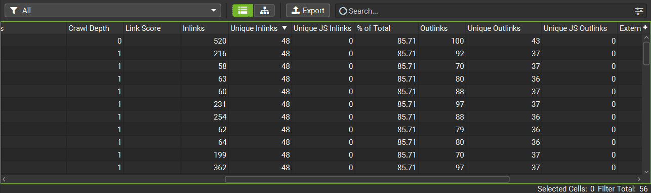 Screaming Frog Links tab highlighting the Unique Inlinks