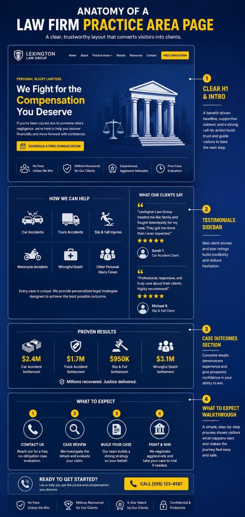 Anatomy Of A Law Firm Practice Are Page