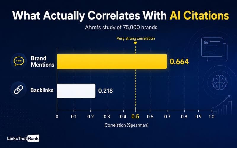 What Actually Correlates With AI Citations