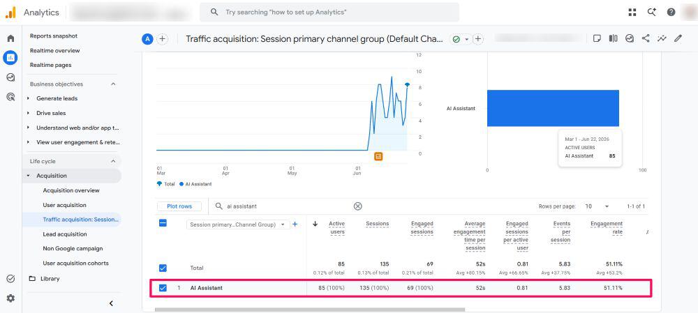 Google Analytics 4 traffic acquisition report filtered to AI referral sources