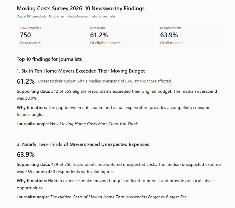 ChatGPT extracting headline-ready findings from a pasted data summary