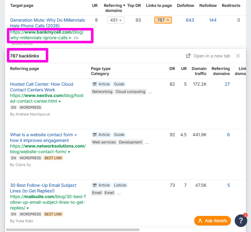 Ahrefs backlink row from a major media publication