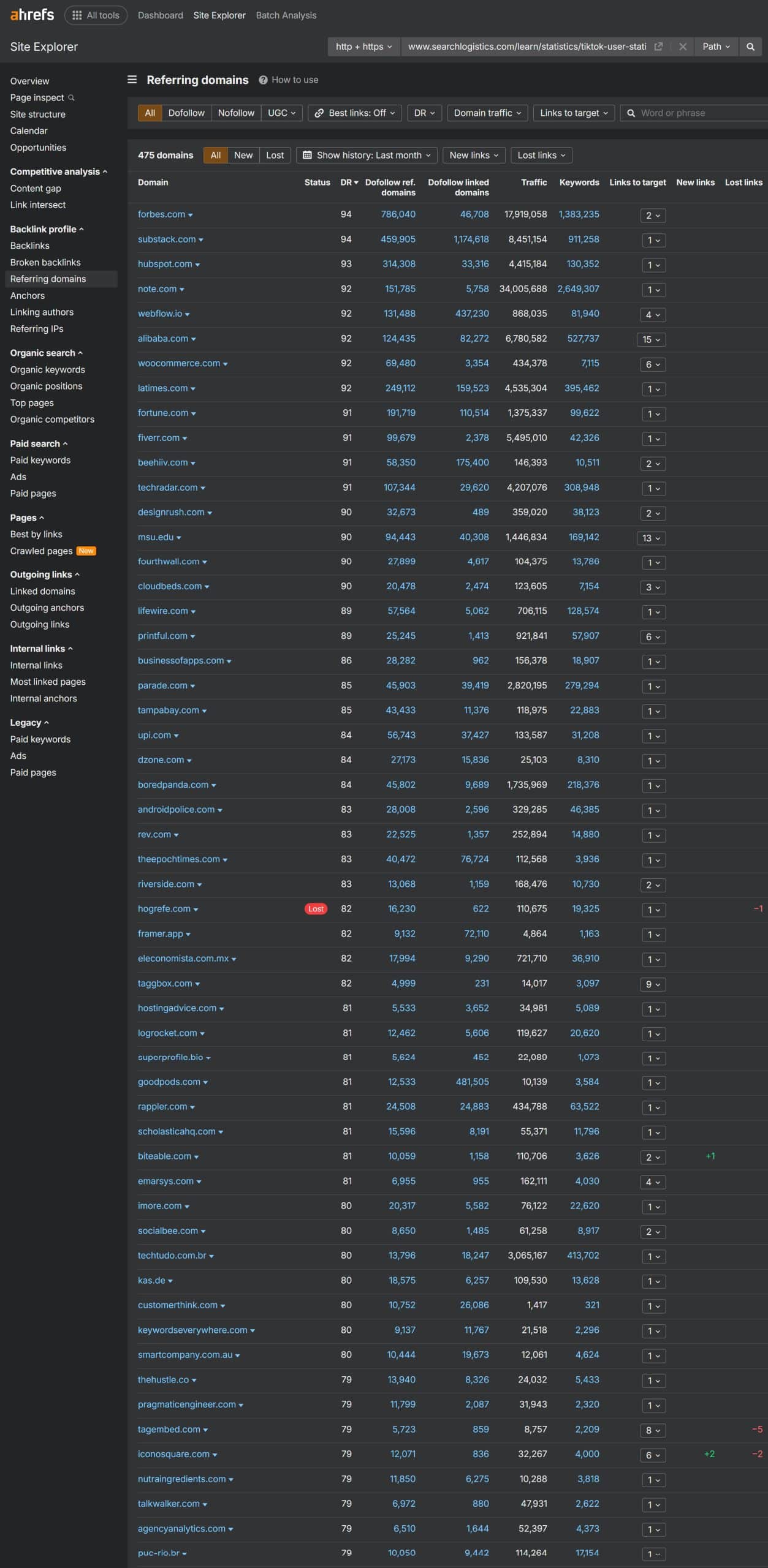 Ahrefs referring domains report
