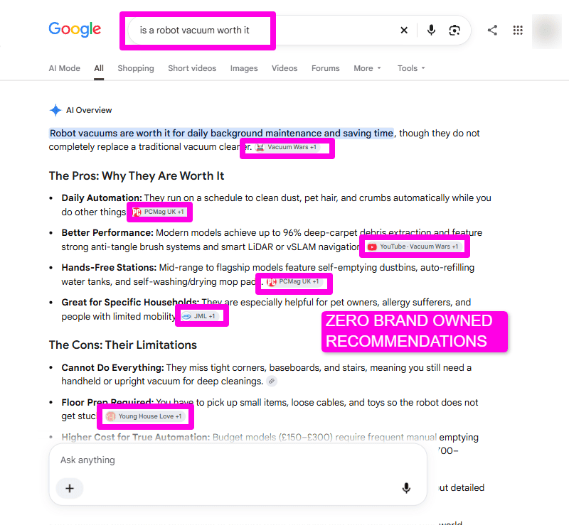 Google AI Overview answer with the source citation panel expanded, third-party media publications highlighted to show none of the cited sources are brand-owned blogs
