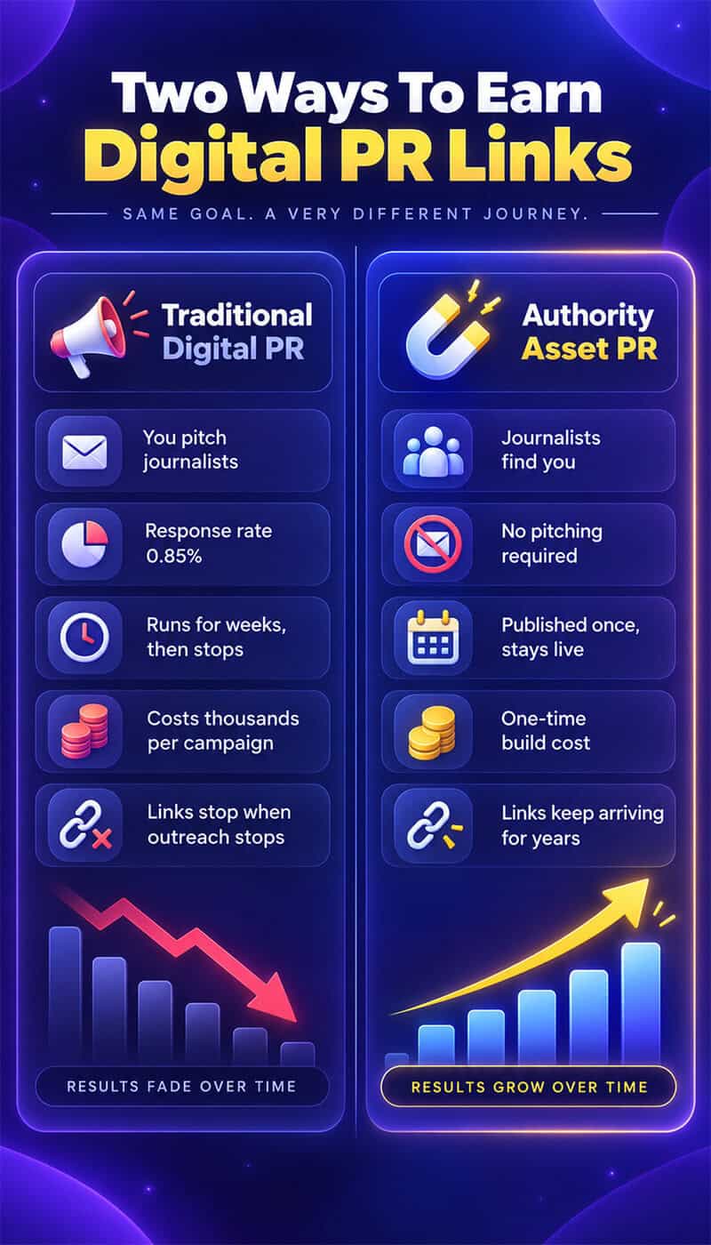 Two Ways To Earn Digital PR Links