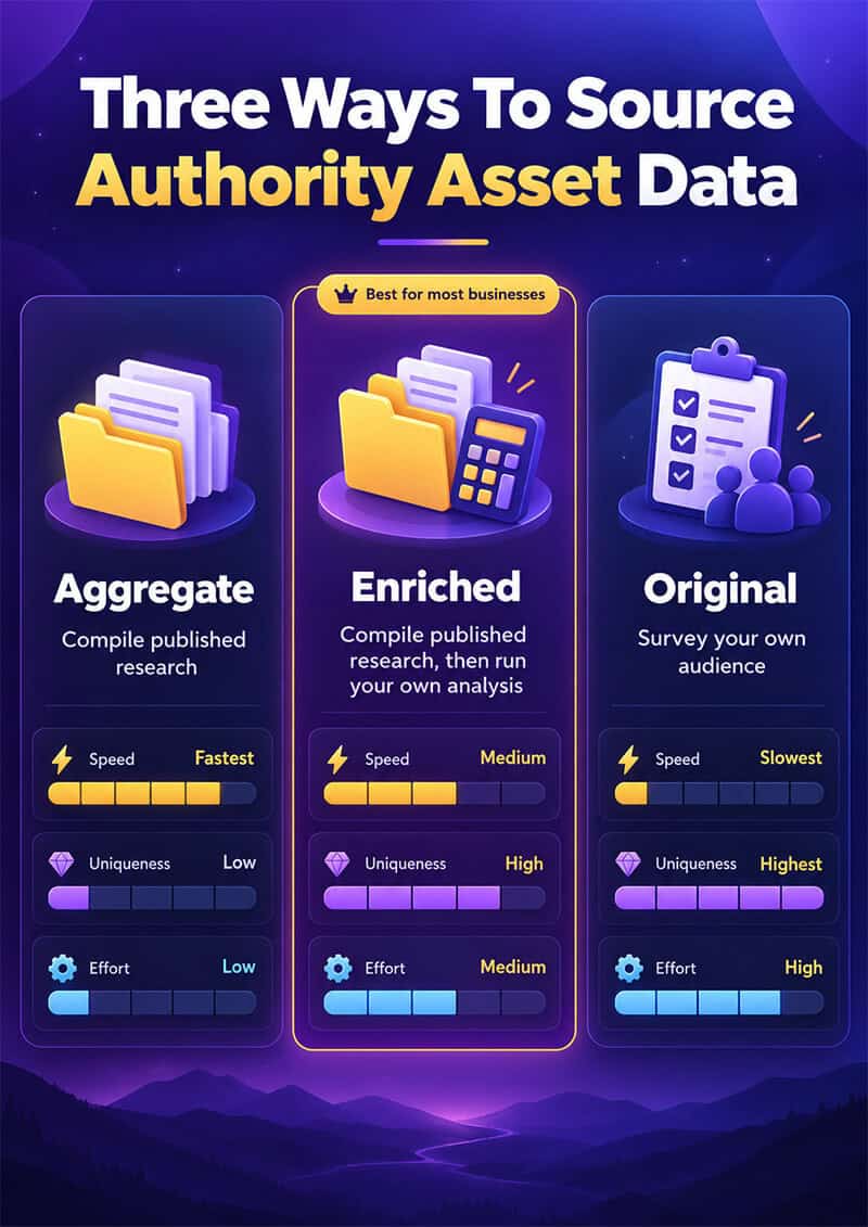 Three Ways To Source Authority Asset Data