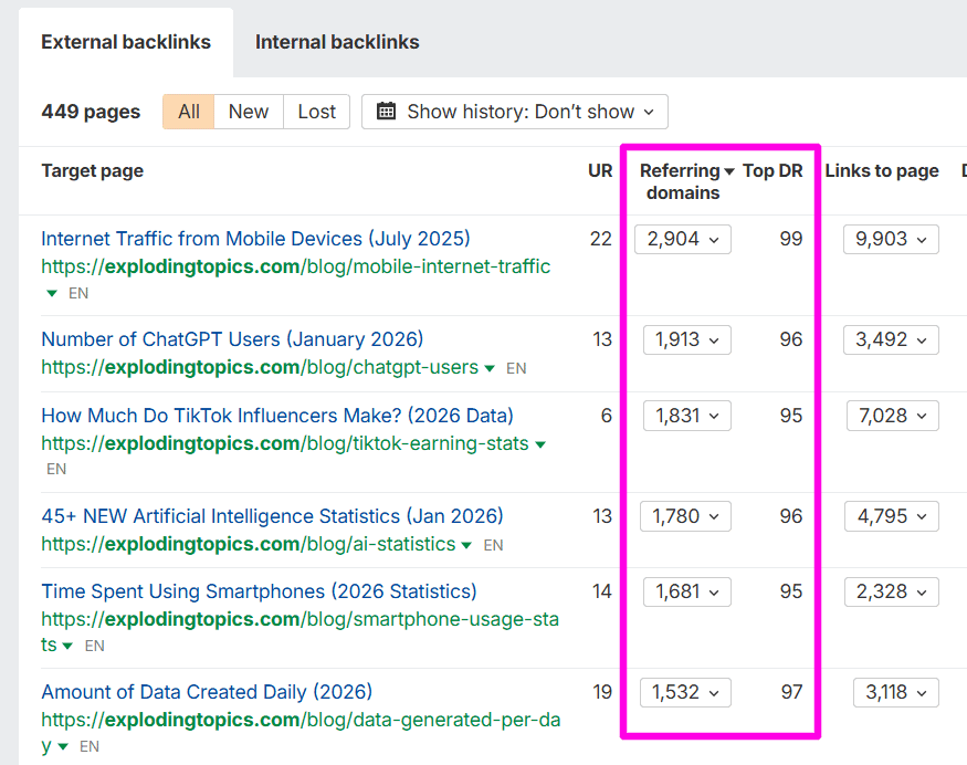 Best by links exploding topics
