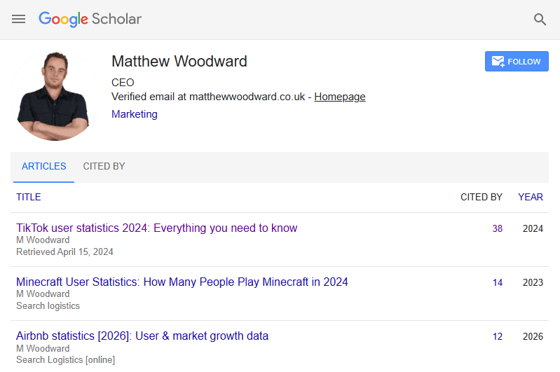 Google Scholar features of authority asset