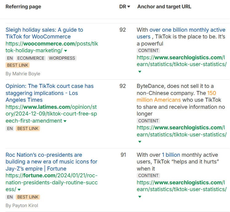 Major publications citing sources