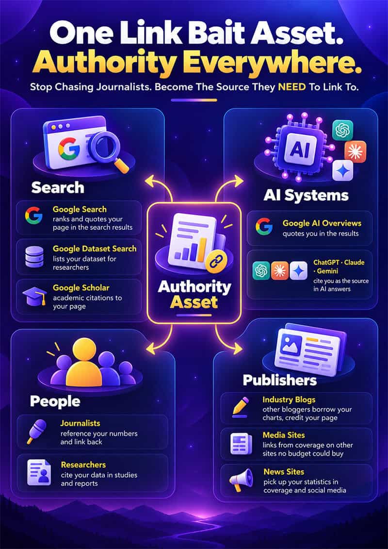 Authority Asset Digital PR Outcomes