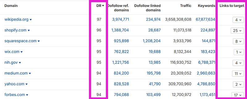 Get links from major publishers