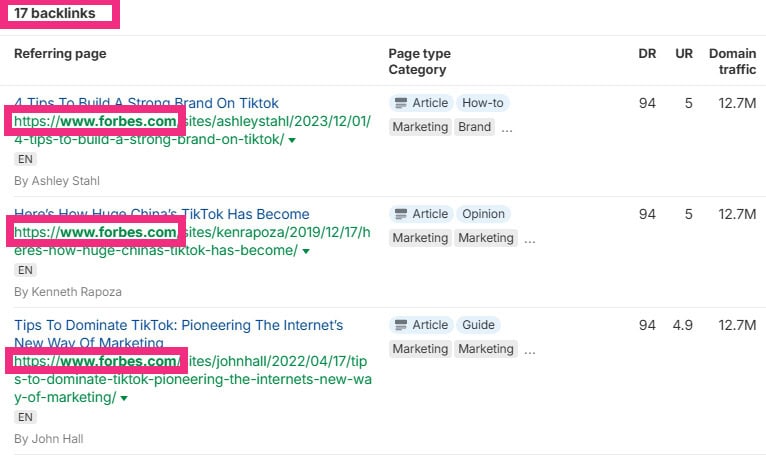 Multiple Forbes links for one authority asset