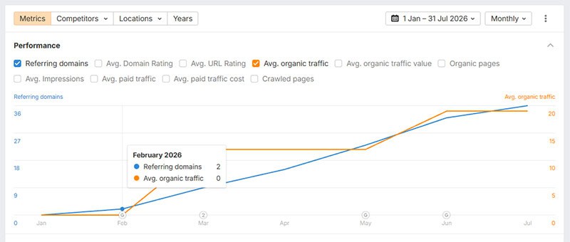 seed links to make authority assets earn