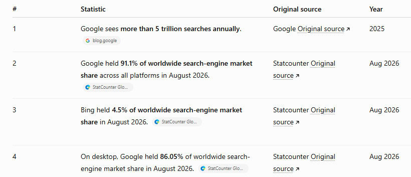 GPT statistics list from prompt