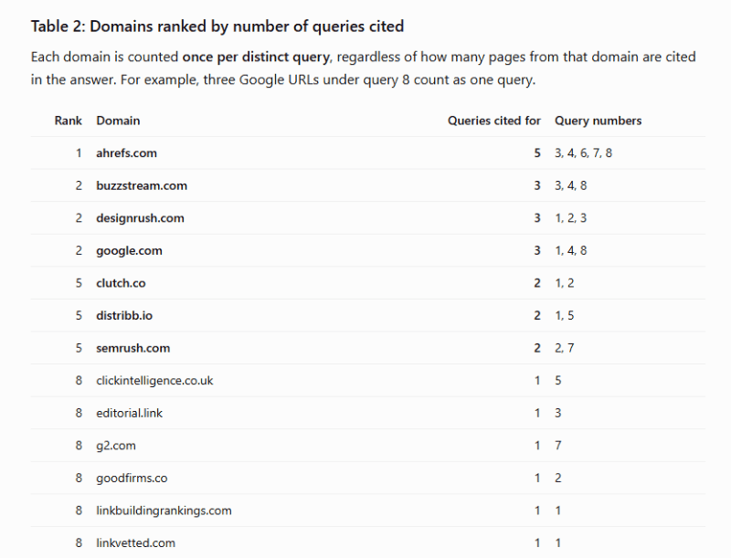 ChatGPT returning the cited-sources table