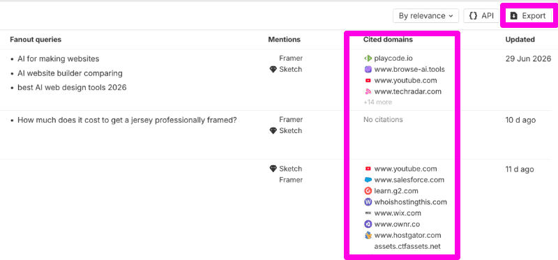 Ahrefs brand radar showing sources cited